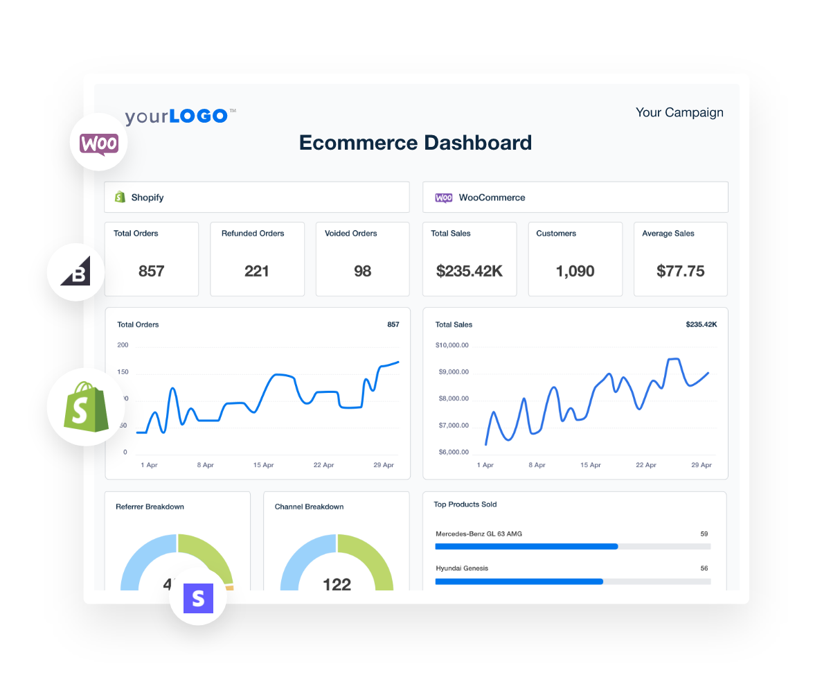 E-commerce dashboard